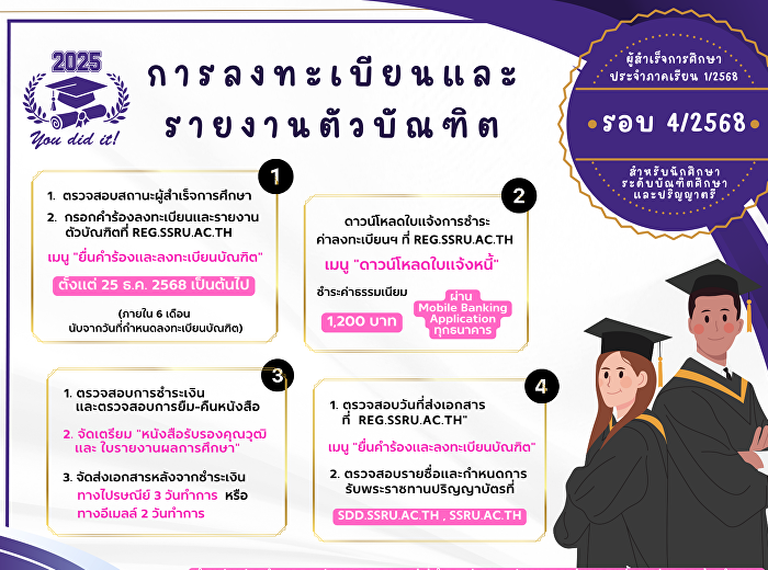 การลงทะเบียนและรายงานตัวบัณฑิต
ผู้สำเร็จการศึกษา ประจำปีการศึกษา 2568
รอบที่ 5/2568 ที่ reg.ssru.ac.th
